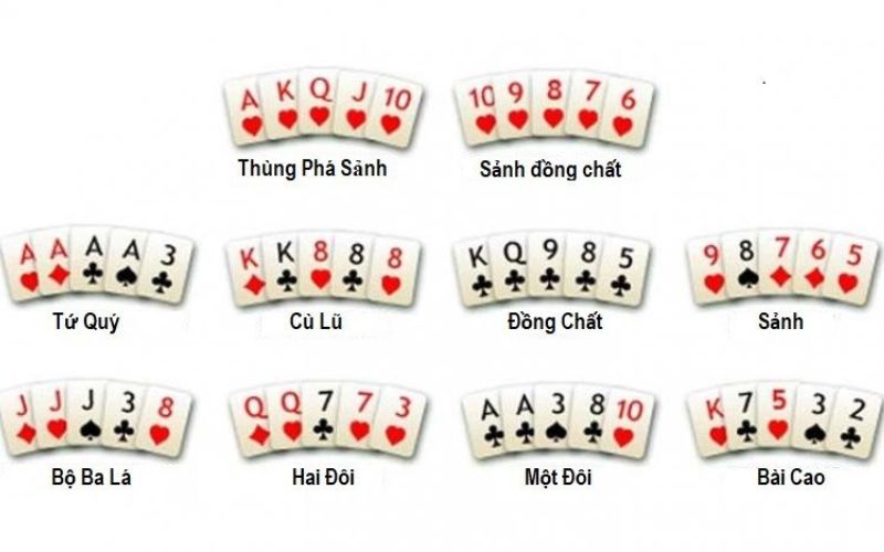 Poker - Trò Chơi Game Bài Hấp Dẫn Hàng Đầu Hiện Nay 1 Sơ lược về game bài Poker