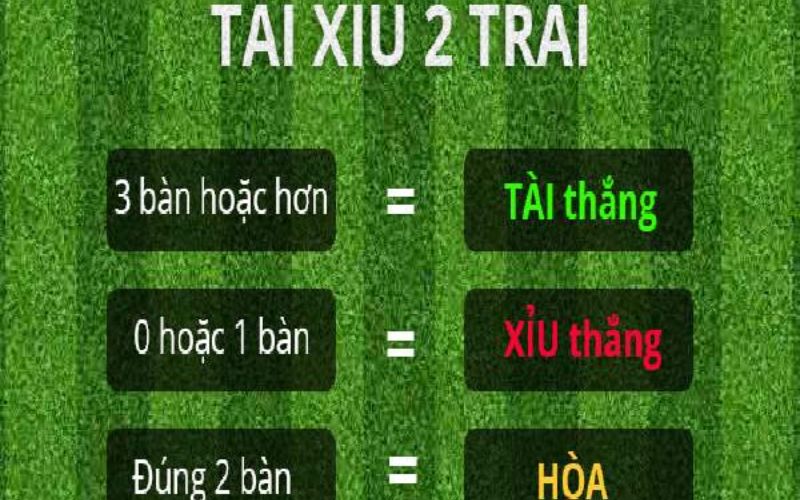 Kèo 2 trái trong cá độ bóng đá