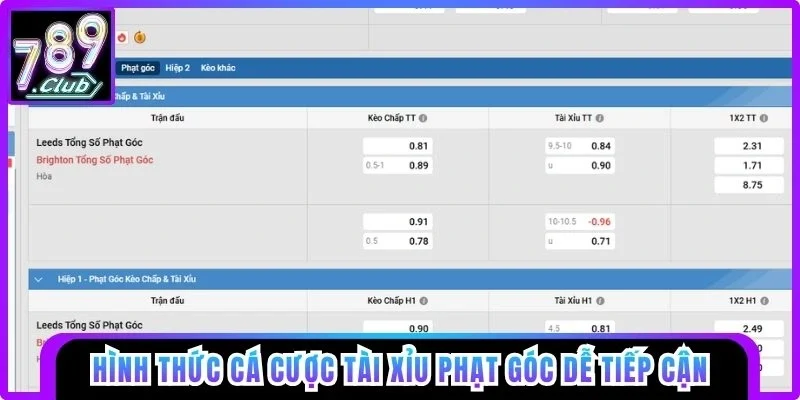 Cược tài xỉu phạt góc dễ tiếp cận