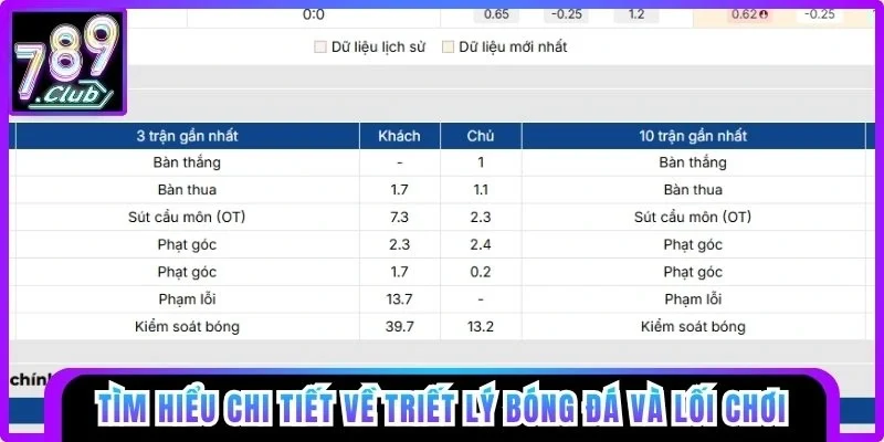 Tìm hiểu triết lý bóng đá và lối chơi