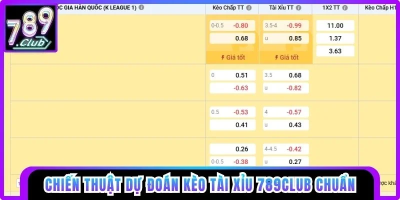 Chiến thuật dự đoán kèo tài xỉu 789club chuẩn
