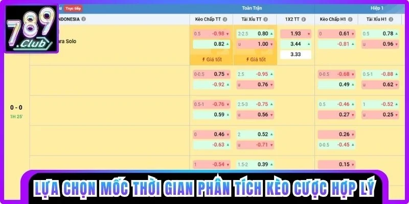Lựa chọn mốc thời gian phân tích