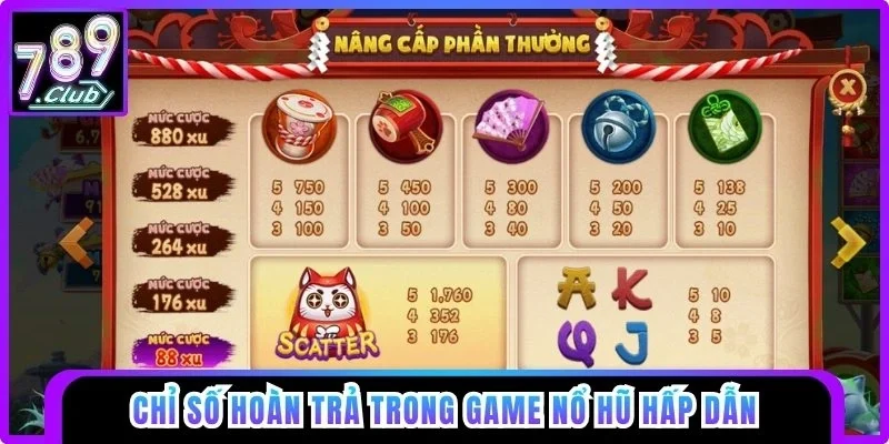 Chỉ số hoàn trả hấp dẫn