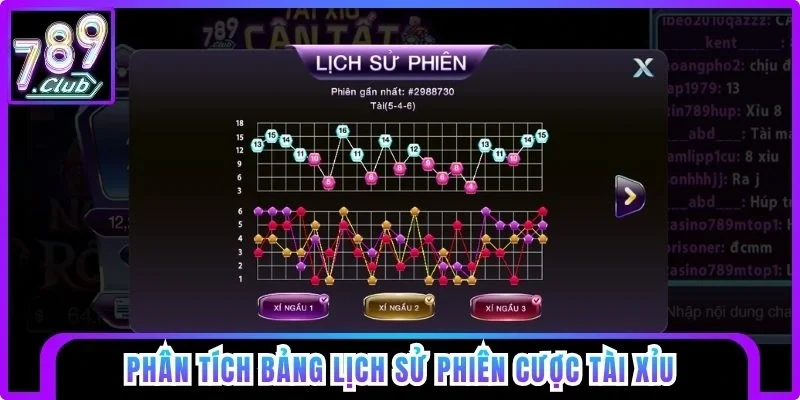 Phân tích bảng lịch sử phiên
