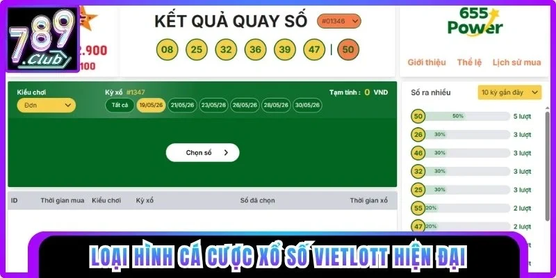 Xổ số Vietlott hiện đại